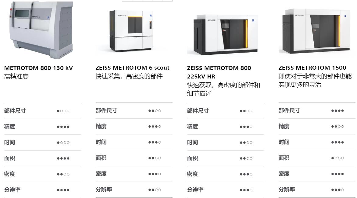 楚雄楚雄蔡司楚雄工业CT