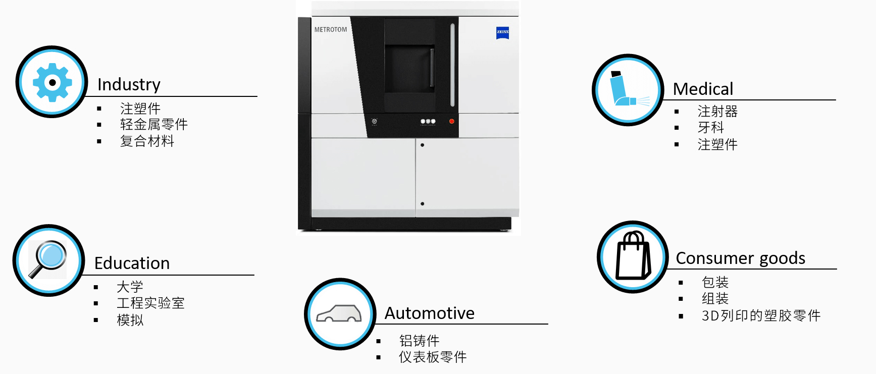 楚雄楚雄蔡司楚雄工业CT