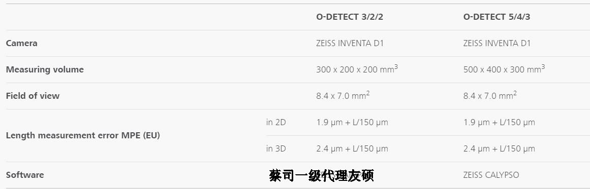 楚雄蔡司影像测量仪